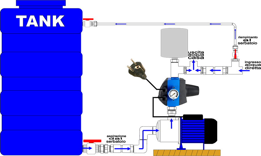 Schema Impianto Autoclave Con Un Solo Tubo
