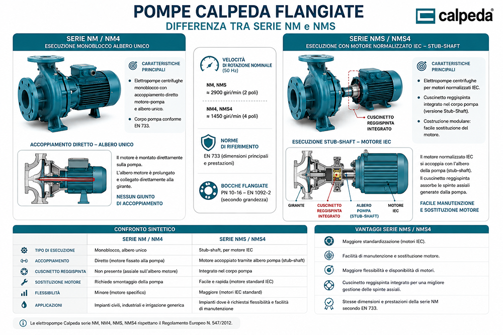 DIFFERENZA TRA POMPA CALPEDA NM E NMS