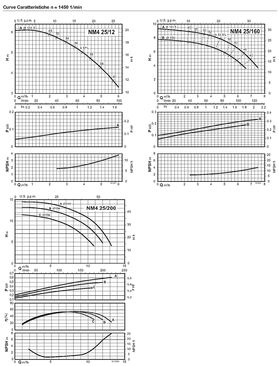 calpeda_nm series_calpeda_price_calpeda_water_pumps_datasheet_prestazioni idrauliche elettropompe calpeda www.pippohydro.com