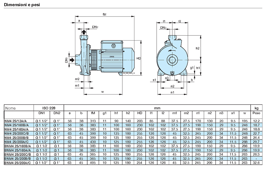 Calpeda NM 25/20 centrifugal pump Calpeda NM 25/20 technical data Calpeda NM 25/20 flow rate Calpeda NM 25/20 head curve Calpeda NM 25/20 specifications