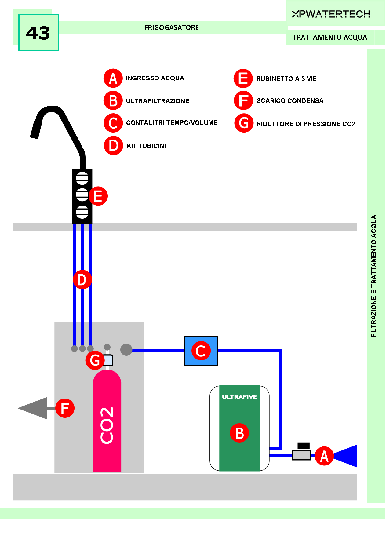 schema collegamento frigo gasatore