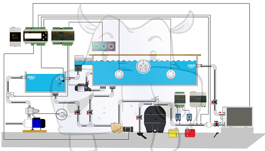 automazione piscina pompa ricircolo pompe dosatrici ph cloro pippohydro prezzo basso piu bassi 