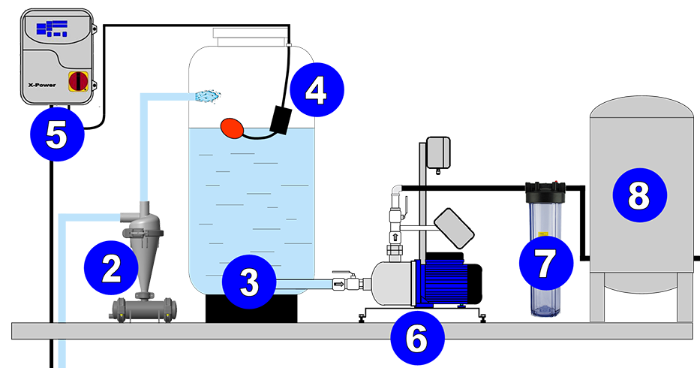 filtro filtrazione acqua da pozzo sabbiose montagio idrociclone filtri serbatoi desabbiatori