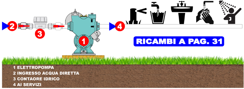 smart pump aspira dalla rete