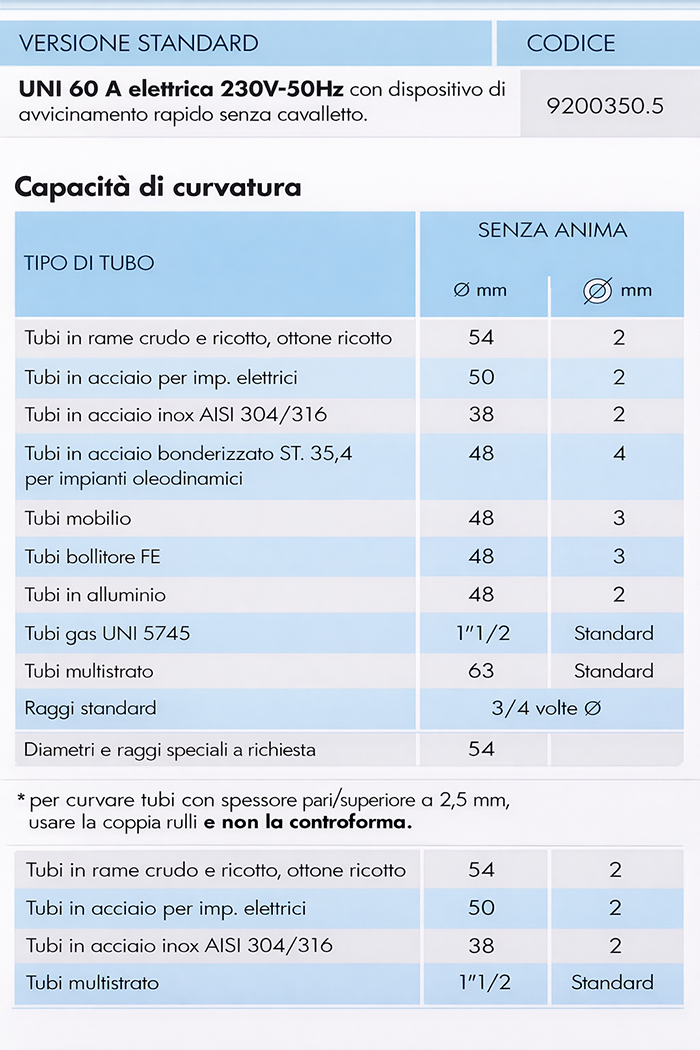 cbc tabella curvatura uni60