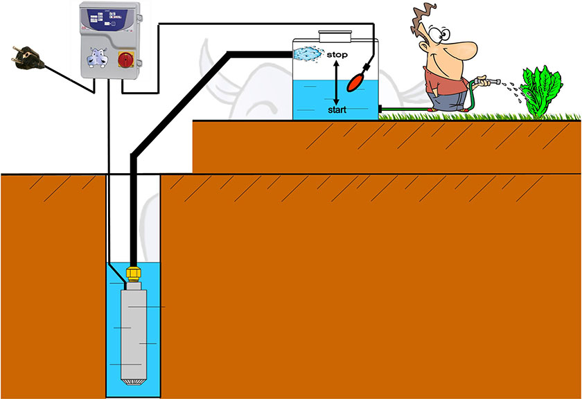 Collegamento Elettrico Pompa Sommersa Monofase Con Condensatore Amherst 