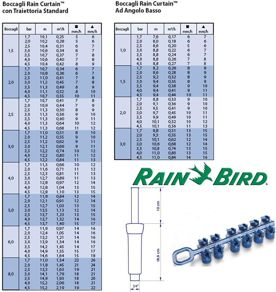 tabella prestazionale degli irrigatori dinamici professionali serie 5000 rainbird irrigazione prato giardino piante ornamentali