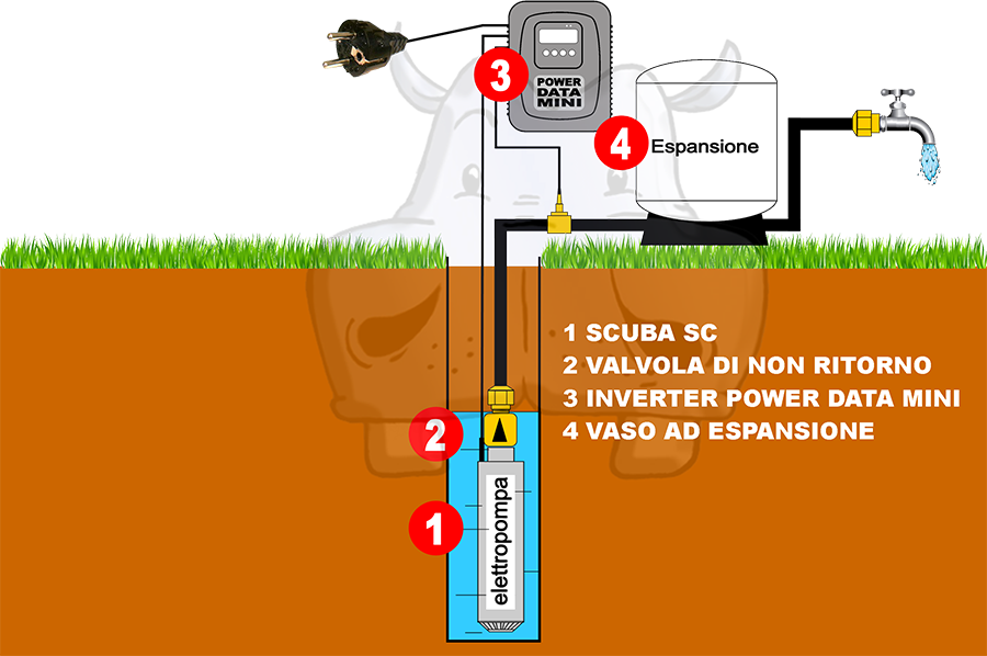 inverter power data mini xpower water pumps per elettropompe con trasduttore di pressione prezzo prezzi