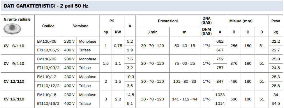 pompa_verticale_pompa_cv_gruppo_aumento_pressione_idrica_Elettropompe - Centrifughe Multistadio verticali CMV - CTV