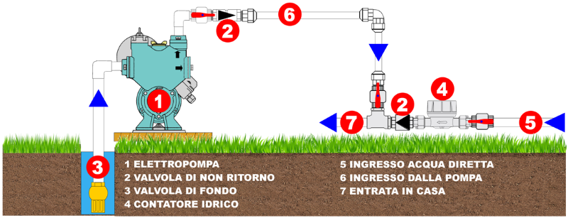 smartpump aspra da pozzo