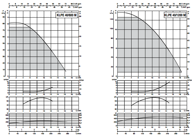 CURVE DI FUNZIONAMENTO pompa elettronica professionale
