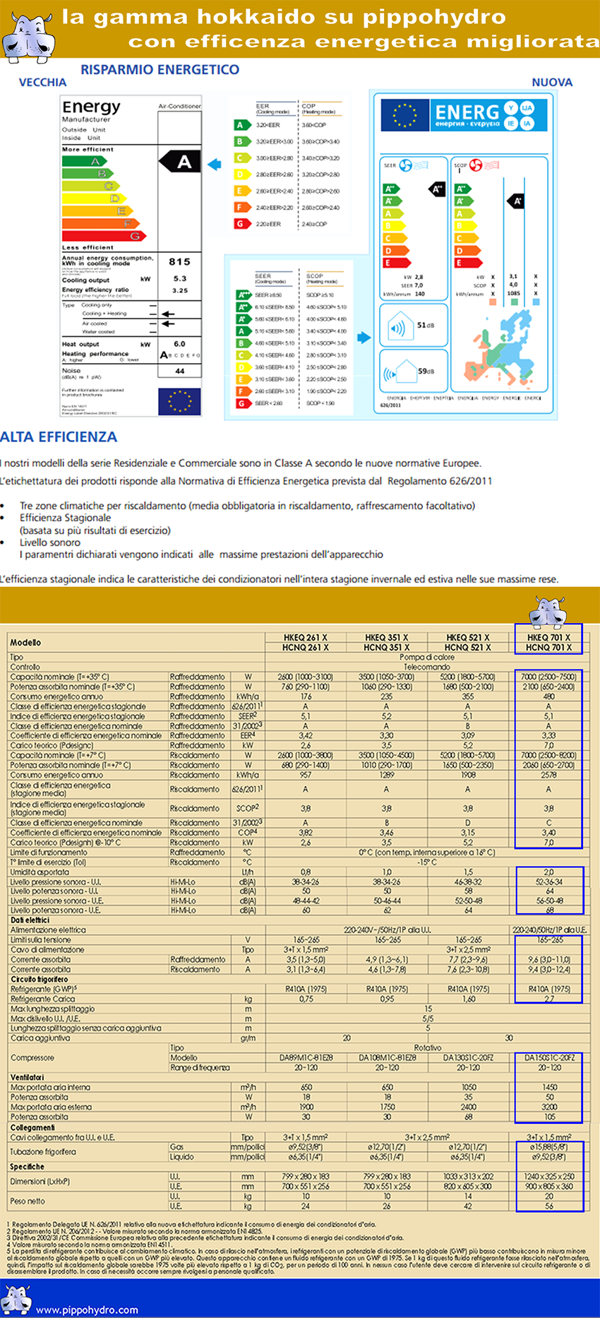 climatizzatori_hokkaido_in_offerta_prezzi_ebay_pippohydro