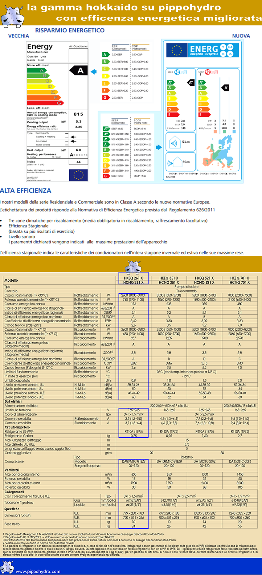 climatizzatori_hokkaido_in_offerta_prezzi_ebay_pippohydro_elettromek