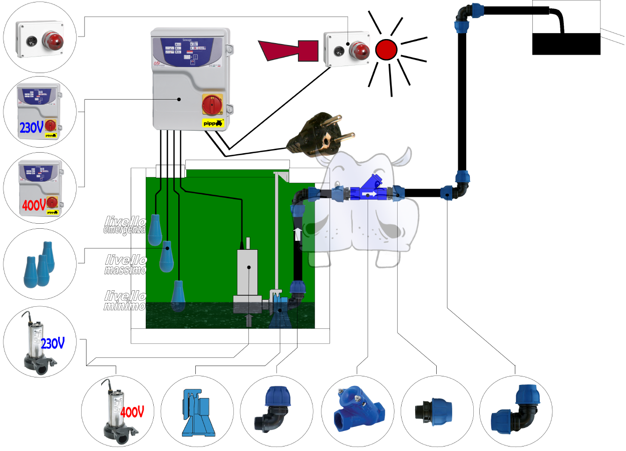 Schema elettrico pompa sommersa 220v Pompa di sollevamento per fognatura Pompe per fognature trituratrici prezzi Impianto di sollevamento fognario domestico Schema impianto pompa stazione fognaria Schema pompa sommersa sommergibile sewage waste water pumps