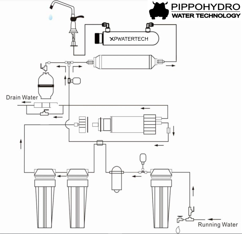 uvimpianto§_disinfezione_sistema_ultraviolet_system lampada uv schema trattamento acqua