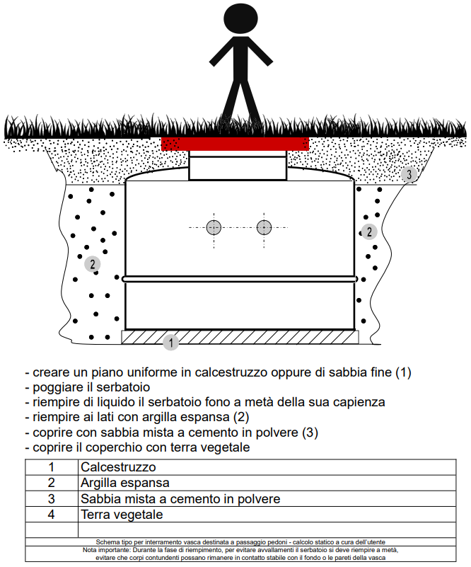 interro interrare interrata vasca relui pompe