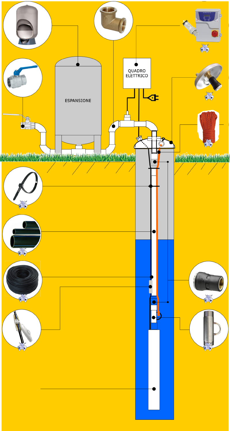 schema di montaggio pompa sommersa con trasduttore